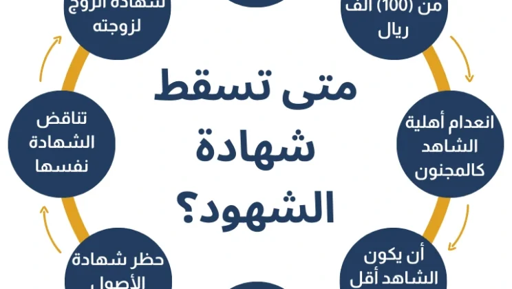 القدح في شهادة الشهود