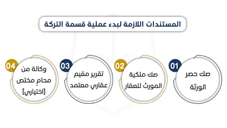 طريقة تقسيم التركة في المحكمة