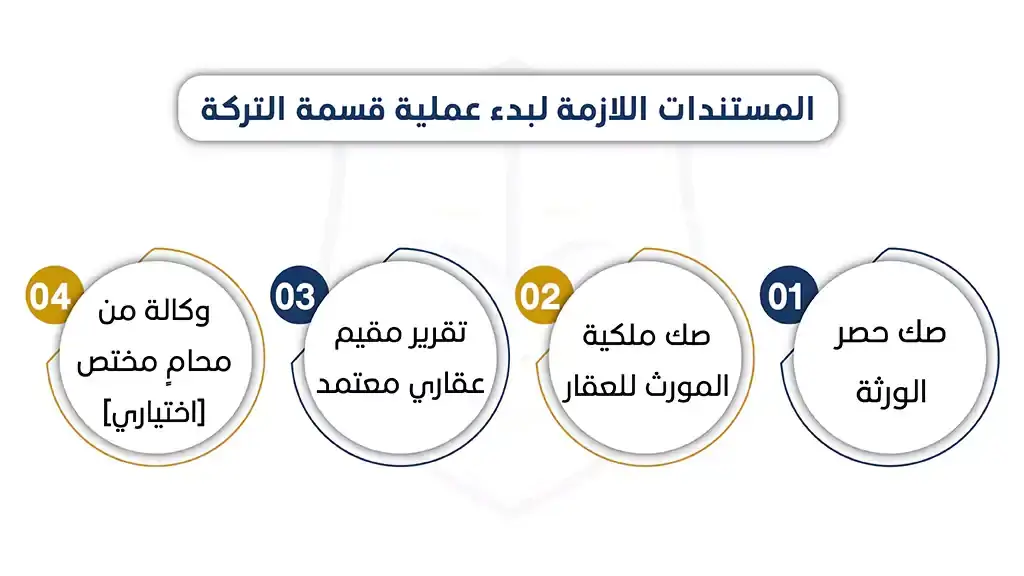 طريقة تقسيم التركة في المحكمة