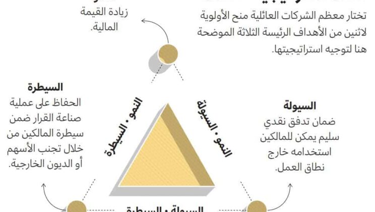 نزاعات الشركاء في الشركات العائلية