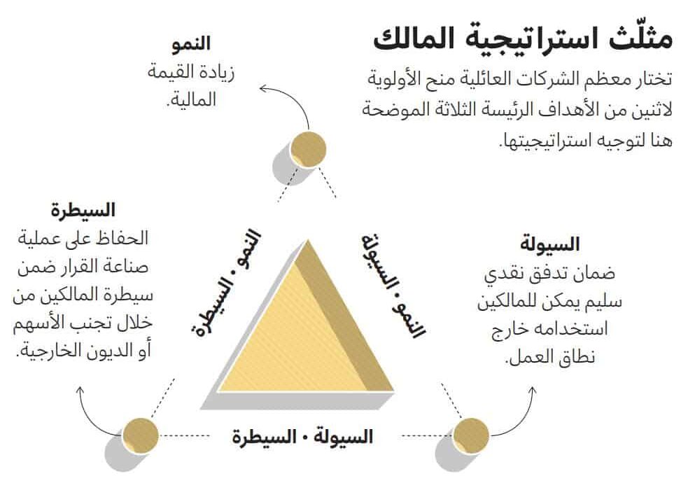 نزاعات الشركاء في الشركات العائلية