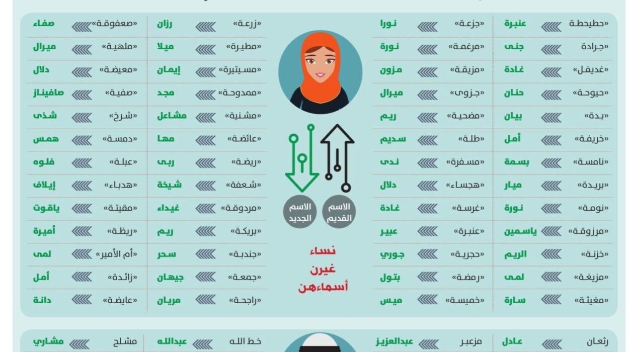 تغير الاسم في الأحوال بالسعودية