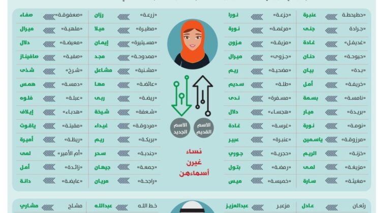 تغير الاسم في الأحوال بالسعودية