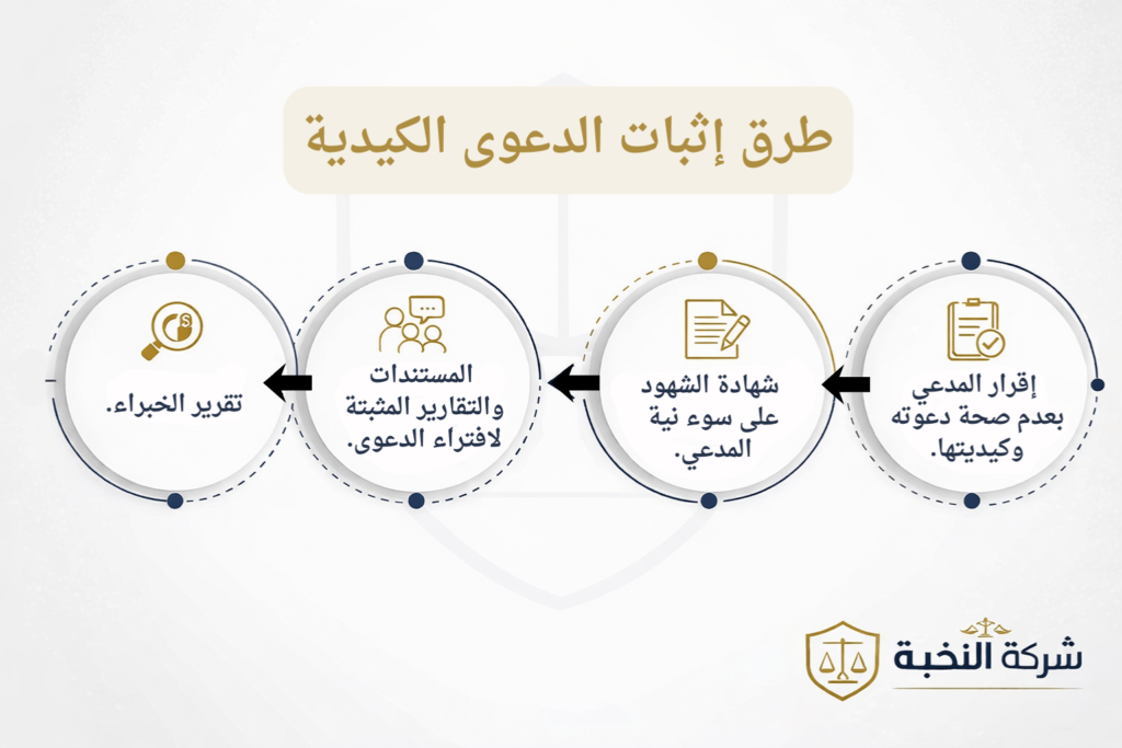 طرق إثبات الشكوى الكيدية في العمل وفق النظام السعودي.