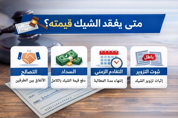 متى يفقد الشيك قيمته القانونية وفق النظام السعودي.