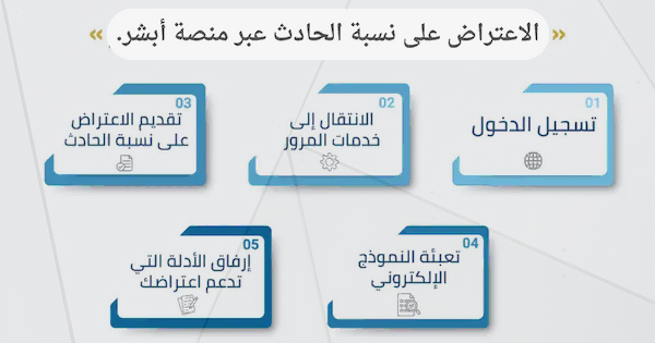 طريقة الاعتراض على الحادث المروري عبر أبشر في السعودية