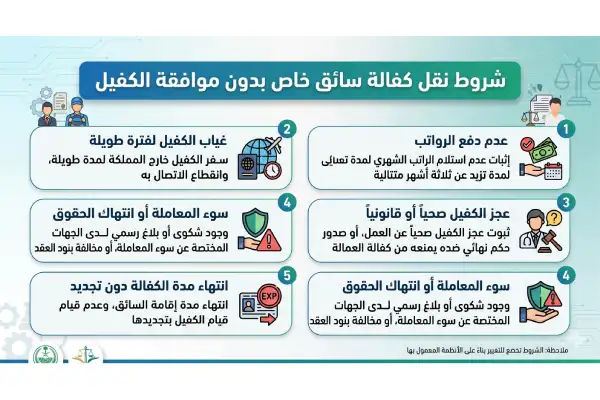 شروط نقل كفالة سائق خاص بلا موافقة الكفيل