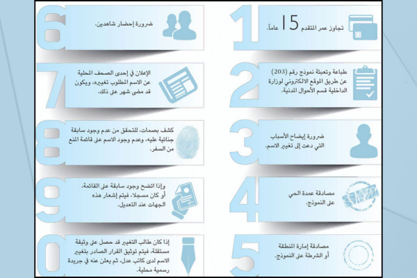 المستندات والوثائق المطلوبة لتغيير الاسم في الاحوال المدنية بالسعودية.