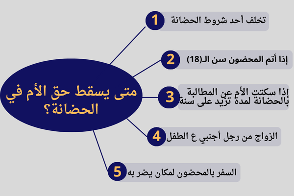 متى تسقط حضانة الأم بعد الطلاق النظام الجديد.