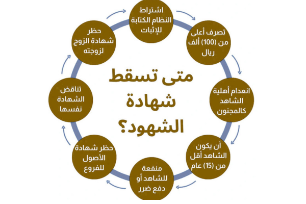 متى تسقط شهادة الشهود في القانون السعودي وأسباب بطلان الشهادة