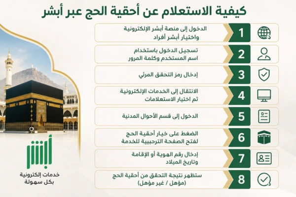 خطوت الاستعلام عن أحقية الحج عبر أبشر.