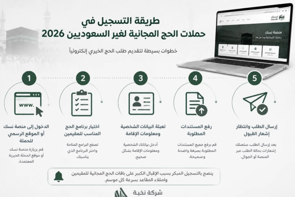 خطوات التسجيل في حملات الحج المجانية لغير السعوديين 2026.