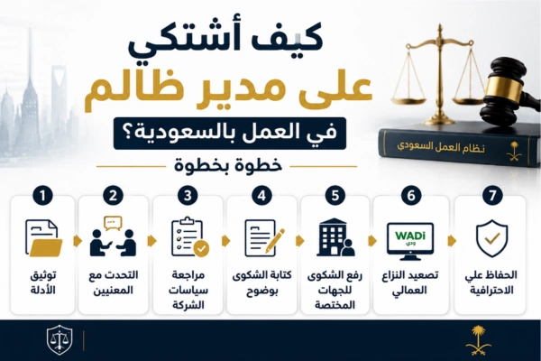 خطوات الشكوى على مدير ظالم في السعودية.